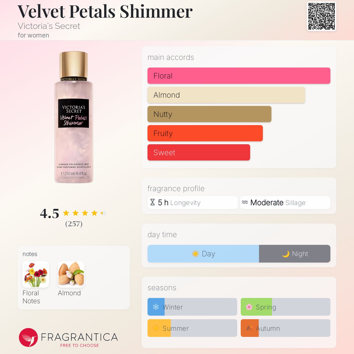 عطر ادکلن ولوت پتلز شیمر ویکتوریا سیکرت - Velvet Petals Shimmer Victoria's Secret - بررسی، قیمت و خرید