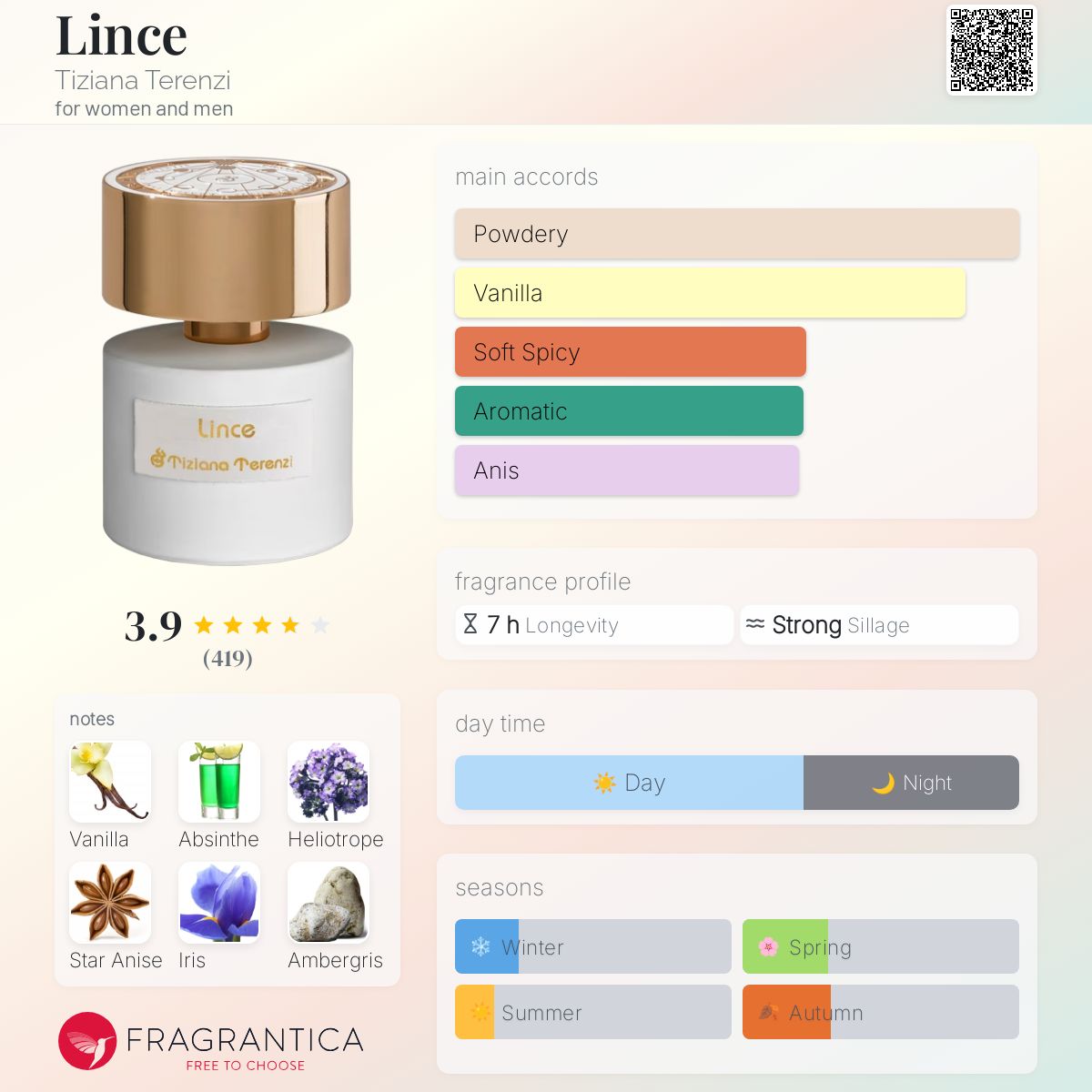 عطر ادکلن لینس تیزیانا ترنزی - Lince Tiziana Terenzi - بررسی، قیمت و خرید