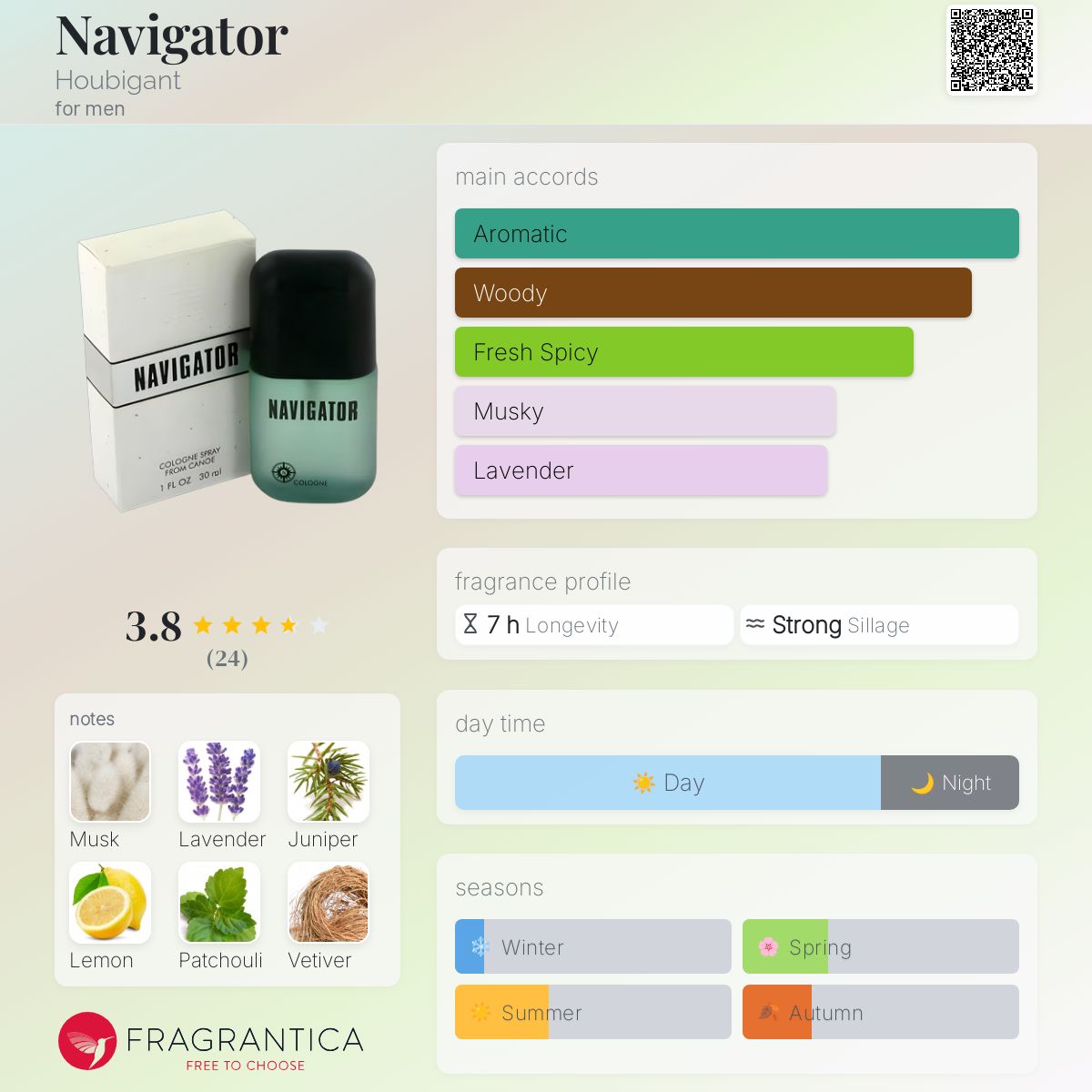 عطر ادکلن نویگیتور هوبیگان - Navigator Houbigant - بررسی، قیمت و خرید