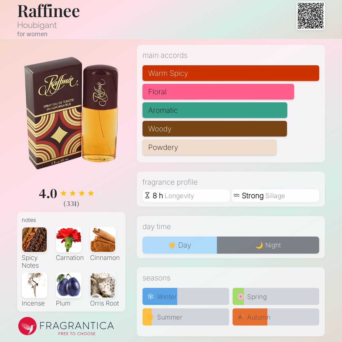 عطر ادکلن رافینه هوبیگان - Raffinee Houbigant - بررسی، قیمت و خرید