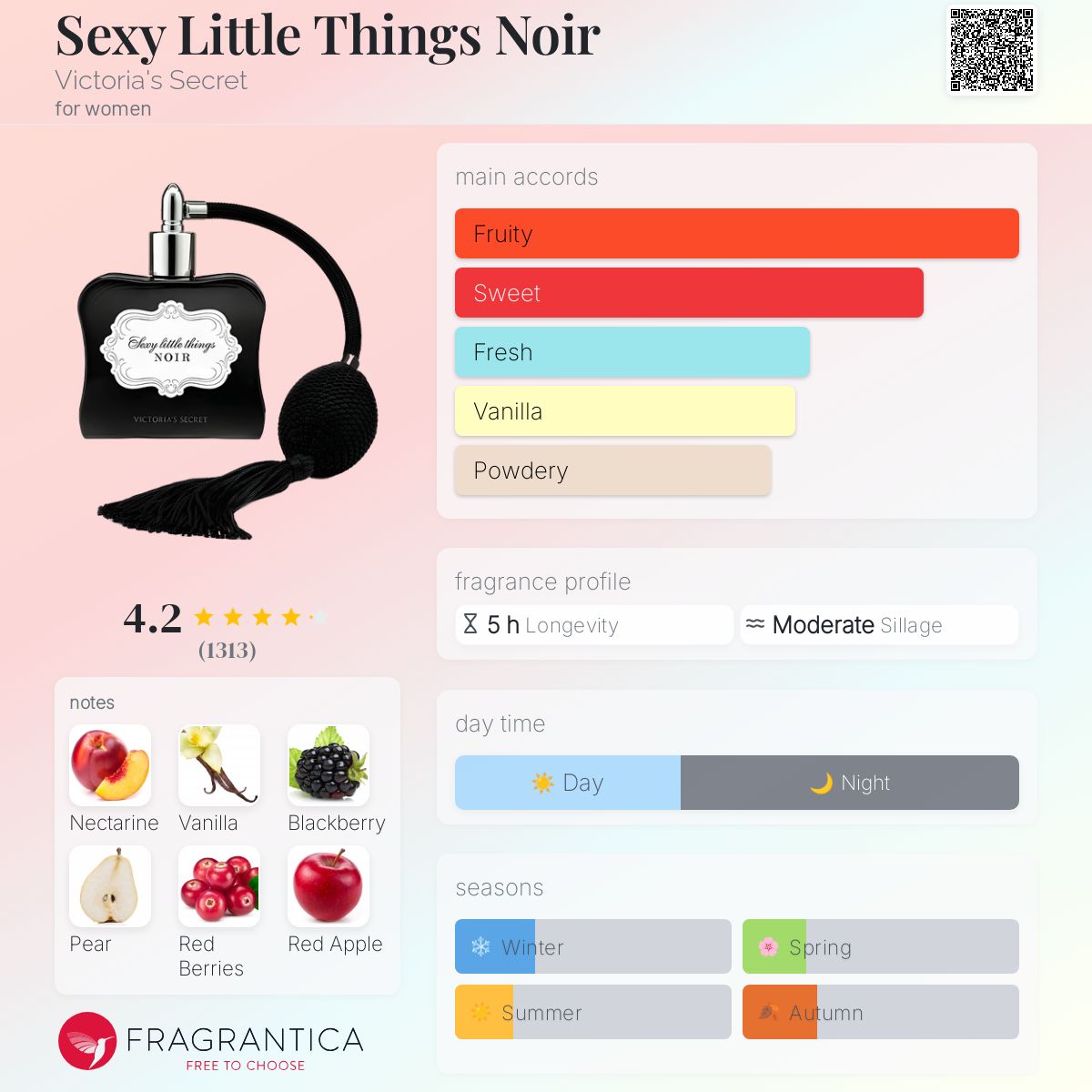 عطر ادکلن سکسی لیتل تینگز نوآر ویکتوریا سیکرت - Sexy Little Things Noir Victoria's Secret - بررسی، قیمت و خرید