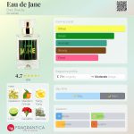 عطر ادکلن اُ دِ جِین دیلی بیوتی - Eau de Jane Daly Beauty - بررسی، قیمت و خرید