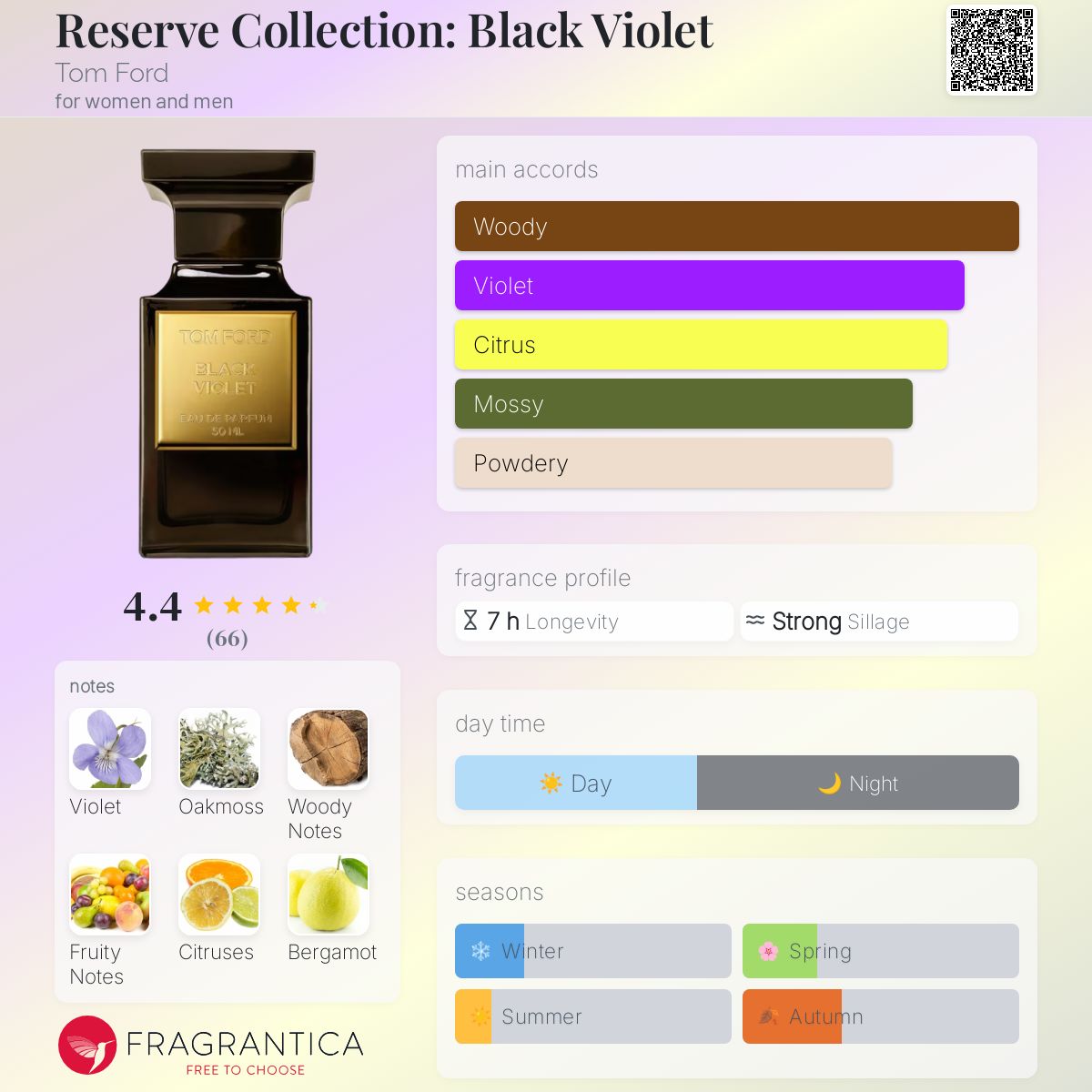 عطر ادکلن رزرو کالکشن: بلک ویولت تام فورد - Reserve Collection: Black Violet Tom Ford - بررسی، قیمت و خرید