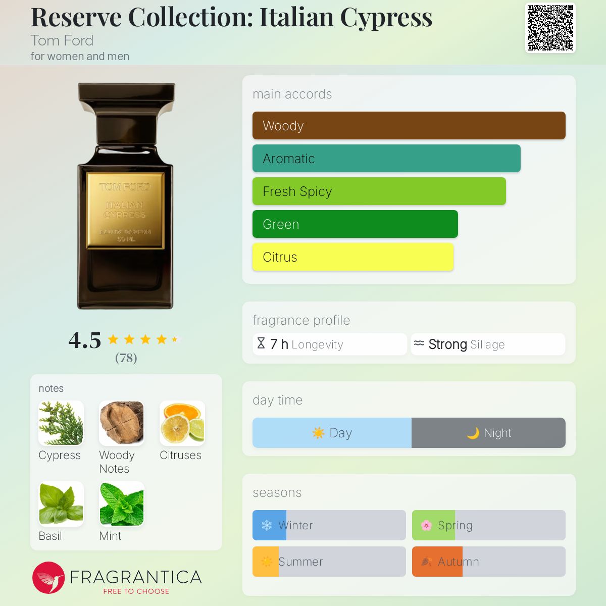 عطر ادکلن ریزرو کالکشن: ایتالیَن سایپرس تام فورد - Reserve Collection: Italian Cypress Tom Ford - بررسی، قیمت و خرید