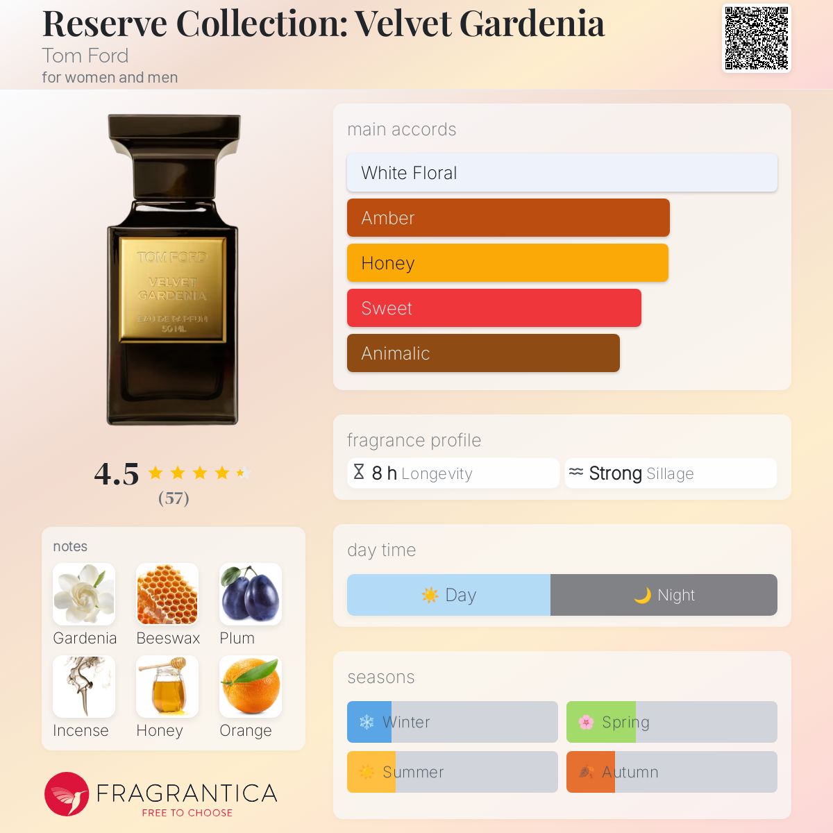 عطر ادکلن رزرو کالکشن: ولوت گاردنیا تام فورد - Reserve Collection: Velvet Gardenia Tom Ford - بررسی، قیمت و خرید