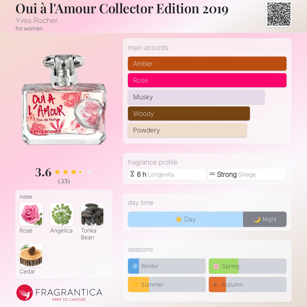عطر ادکلن اوی ال امور کالکتور ادیشن 2019 ایو روشه - Oui à l'Amour Collector Edition 2019 Yves Rocher - بررسی، قیمت و خرید