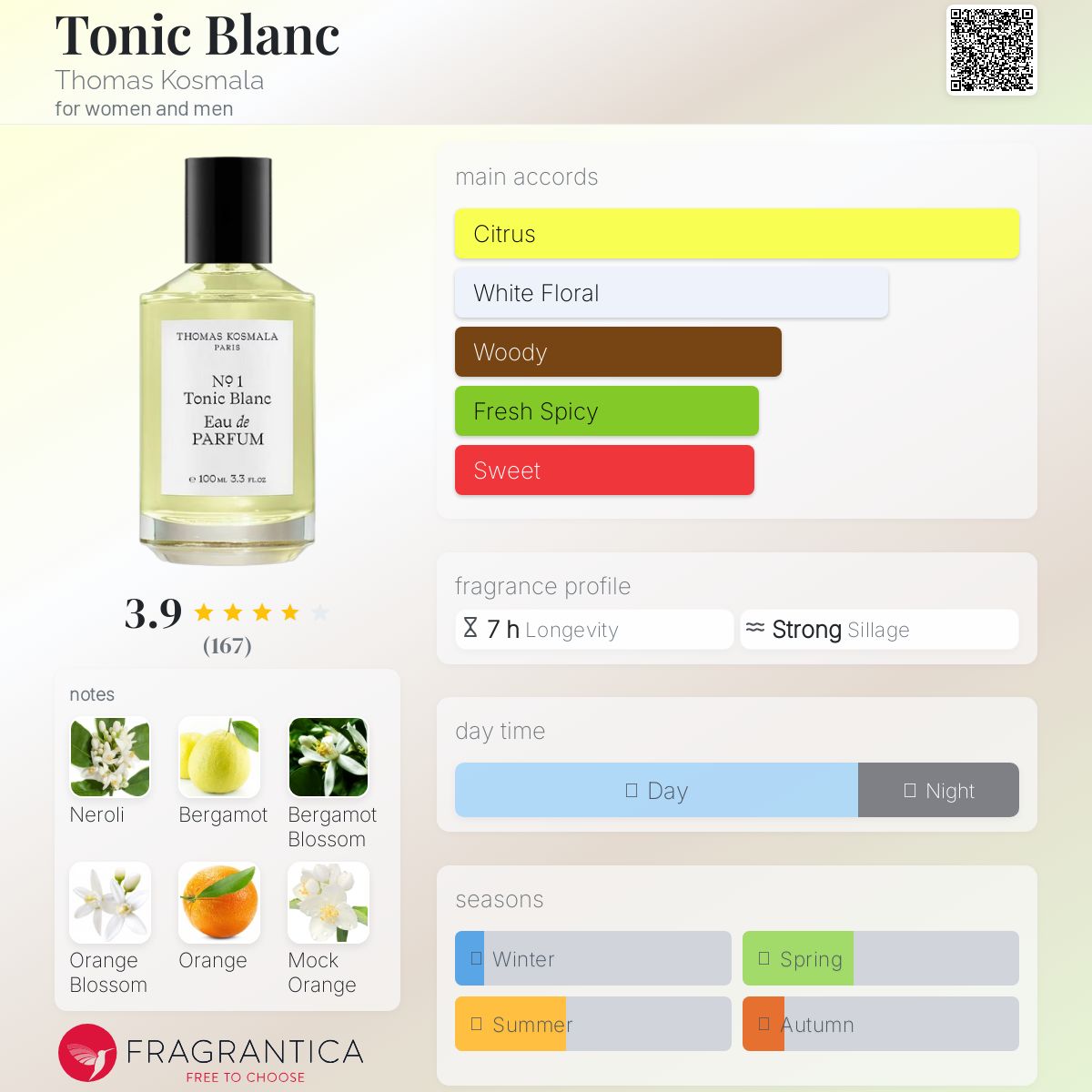 عطر ادکلن تانیک بلانک توماس کوسمالا - Tonic Blanc Thomas Kosmala - بررسی، قیمت و خرید