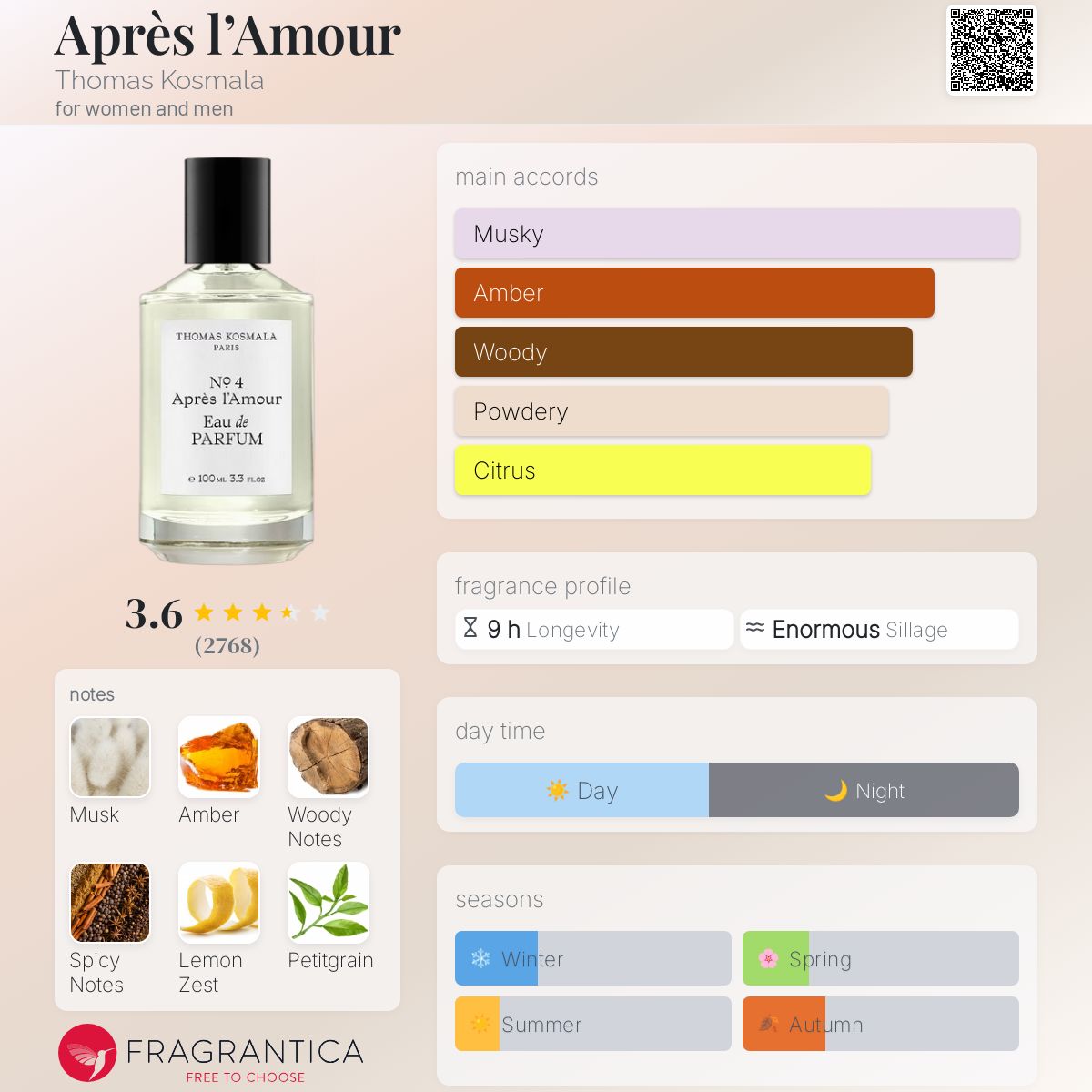 عطر ادکلن اپره لامور توماس کزمالا - Après l’Amour Thomas Kosmala - بررسی، قیمت و خرید