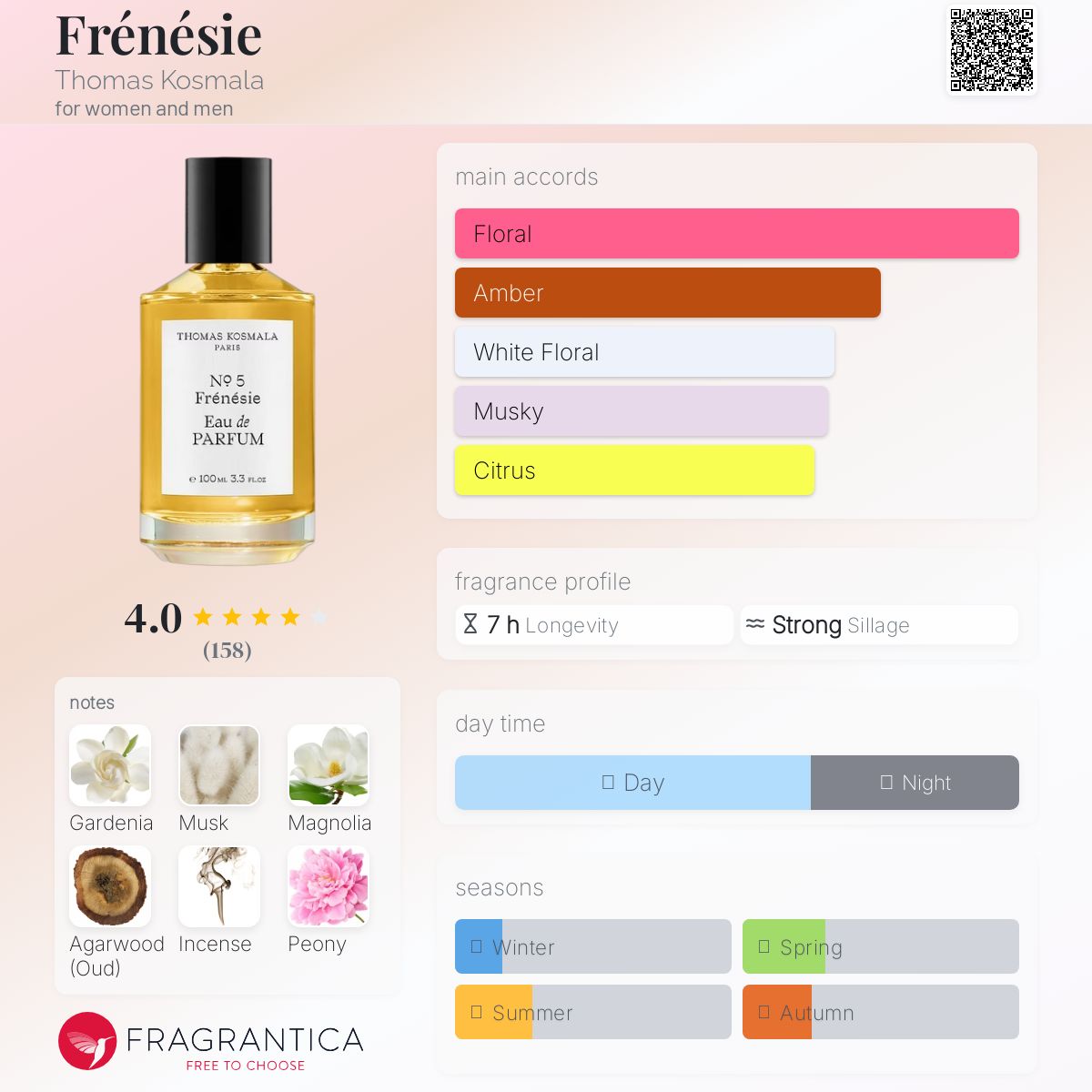 عطر ادکلن فرنزی توماس کوسمالا - Frénésie Thomas Kosmala - بررسی، قیمت و خرید