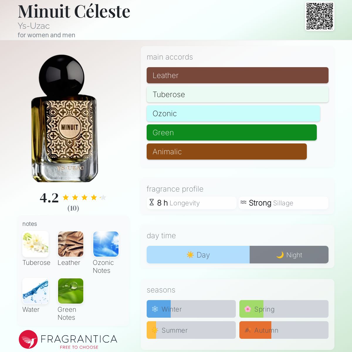 عطر ادکلن مینیوت سلست یوز-ازاک - Minuit Céleste Ys-Uzac - بررسی، قیمت و خرید