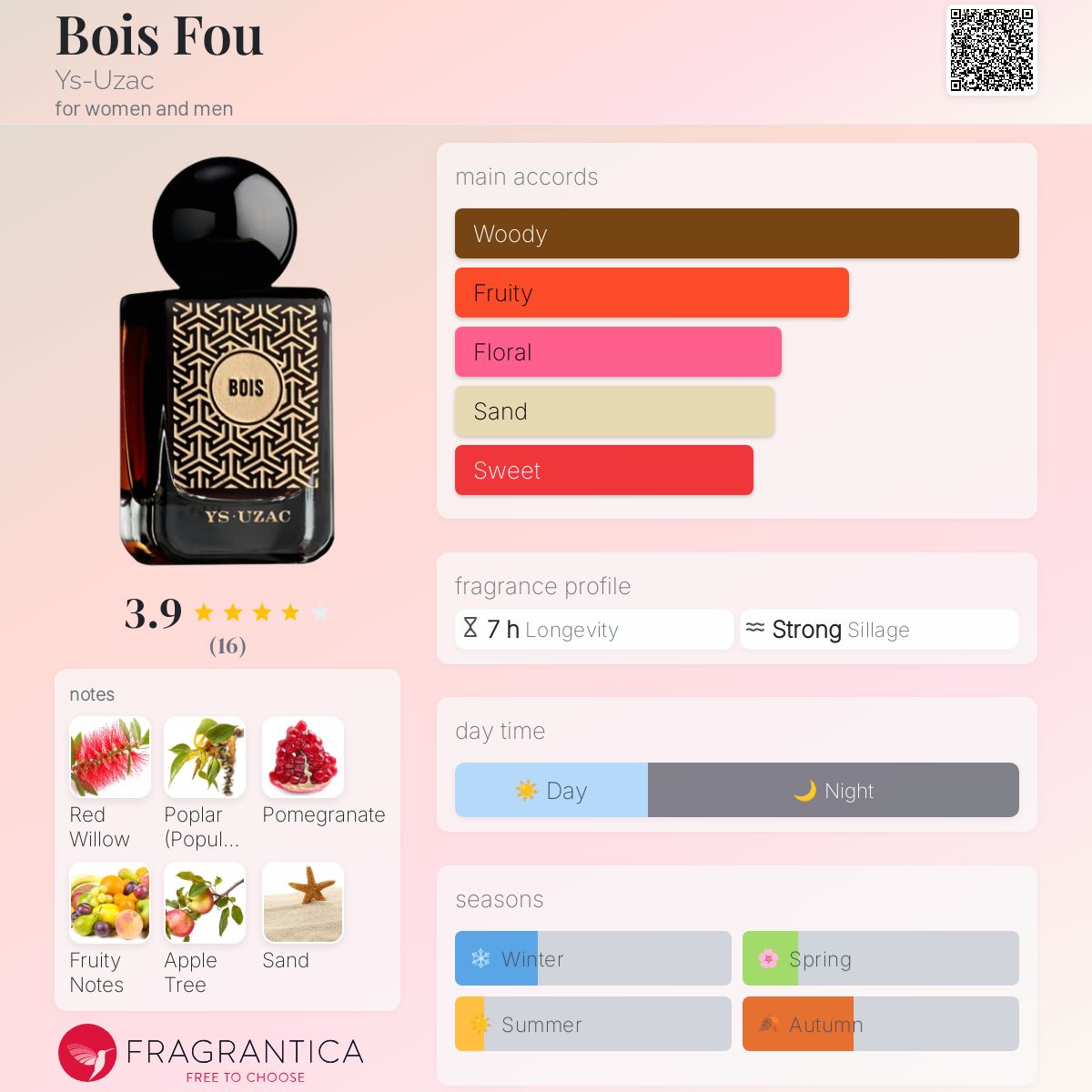 عطر ادکلن بوافو ایس-اوزاک - Bois Fou Ys-Uzac - بررسی، قیمت و خرید