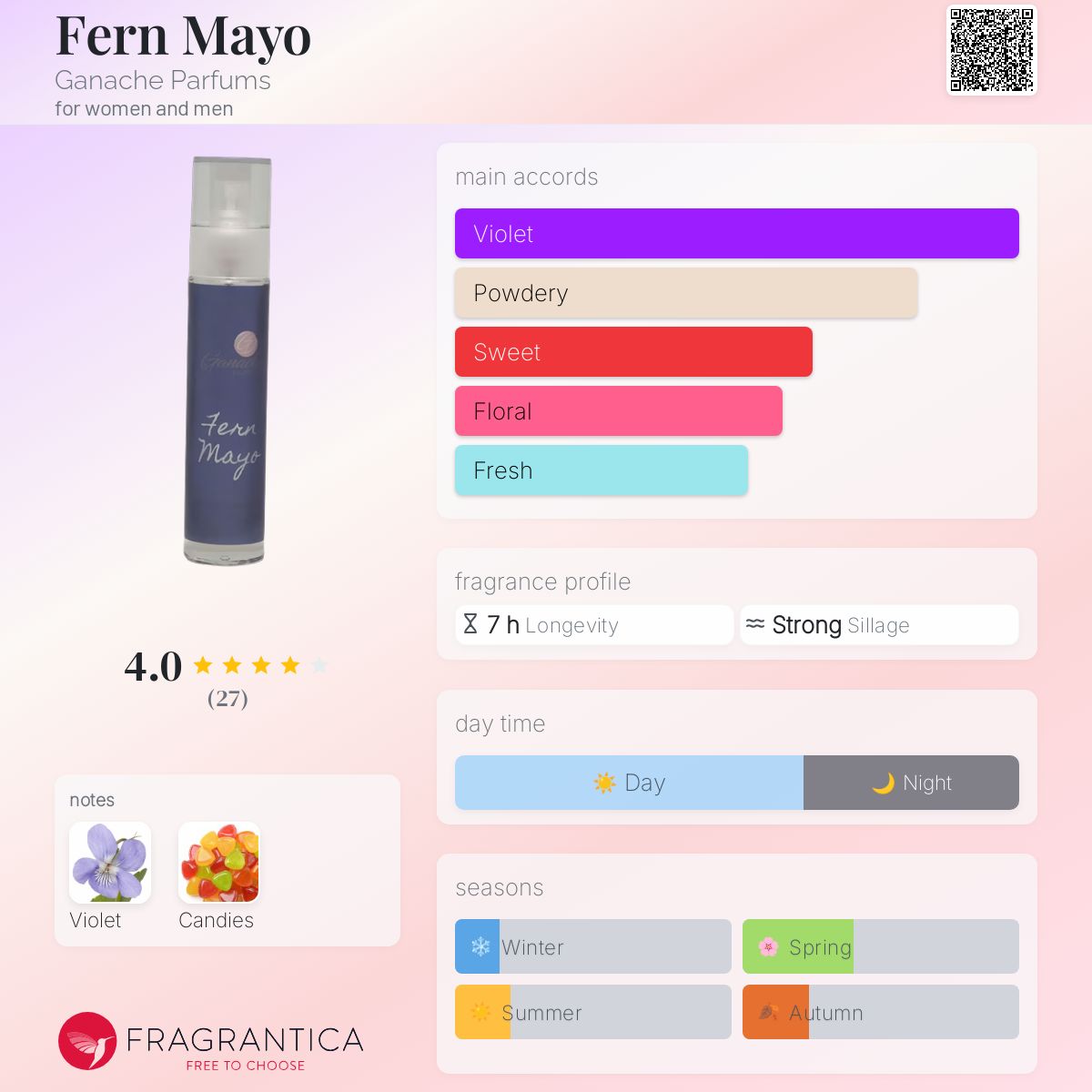 عطر ادکلن فرن مایو گنش پرفیومز - Fern Mayo Ganache Parfums - بررسی، قیمت و خرید