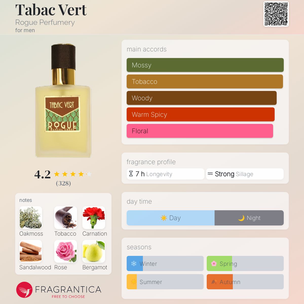 عطر ادکلن تاباک وِرت روگ پرفیومری - Tabac Vert Rogue Perfumery - بررسی، قیمت و خرید