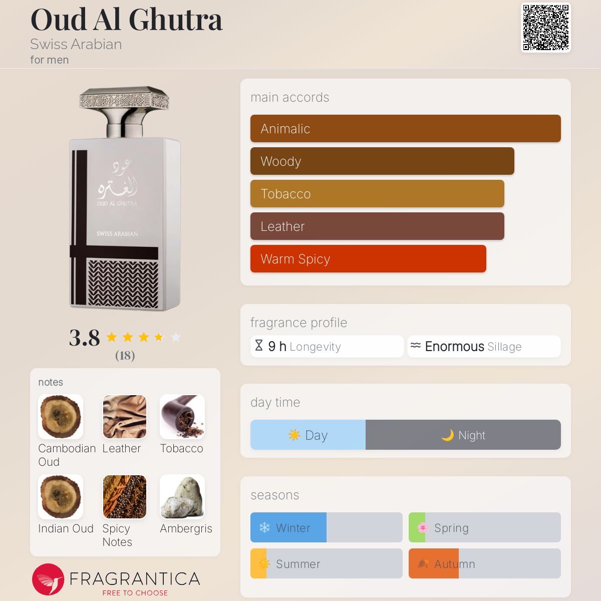 عطر ادکلن اود الغتره سوییس عربین - Oud Al Ghutra Swiss Arabian - بررسی، قیمت و خرید