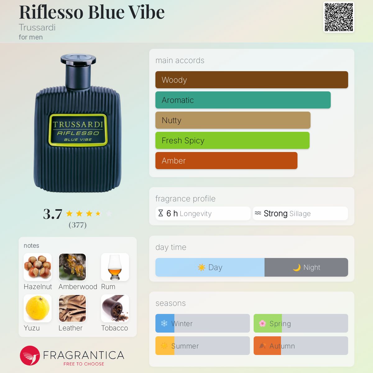 عطر ادکلن ریفلسو بلو ویب تروساردی - Riflesso Blue Vibe Trussardi - بررسی، قیمت و خرید