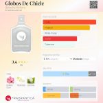 عطر ادکلن گلوبوس د چیکله گَناش پَرفیومز - Globos De Chicle Ganache Parfums - بررسی، قیمت و خرید