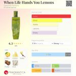 عطر ادکلن ون لایف هندز یو لیمونز گَناش پَرفیوم - When Life Hands You Lemons Ganache Parfums - بررسی، قیمت و خرید