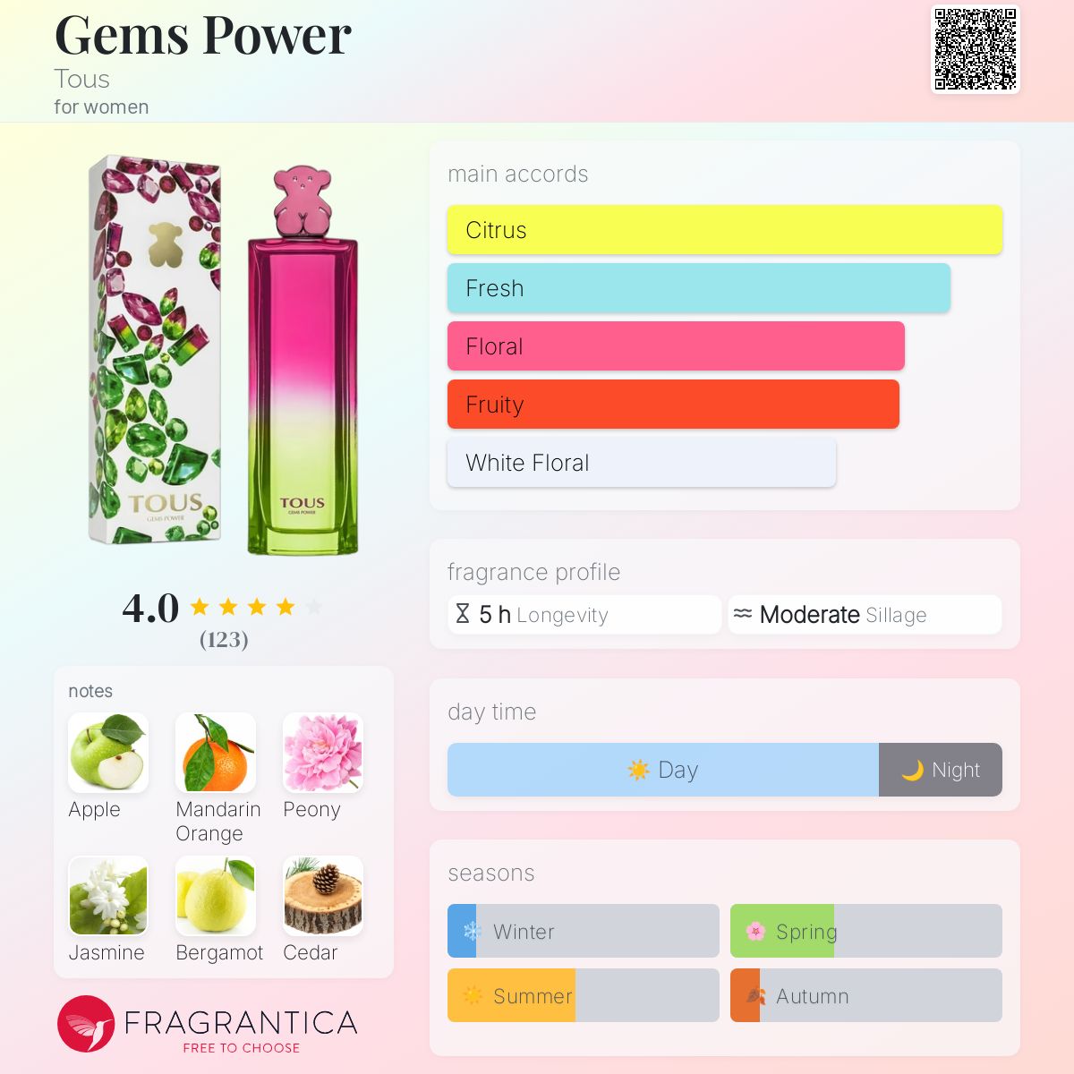عطر ادکلن جمز پاور توس - Gems Power Tous - بررسی، قیمت و خرید