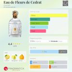 عطر ادکلن اُو دو فلور دو سدرات گرلن - Eau de Fleurs de Cedrat Guerlain - بررسی، قیمت و خرید