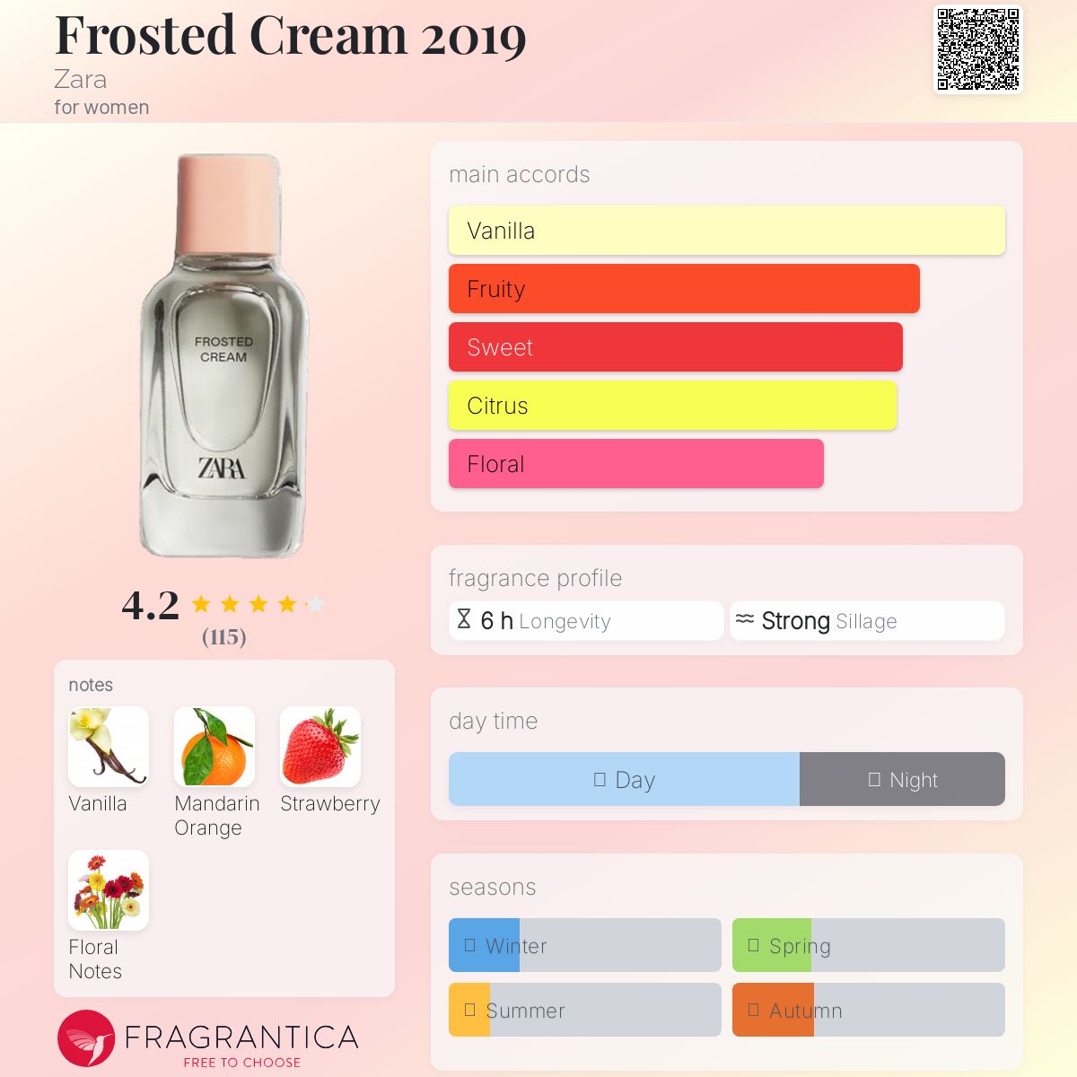 عطر ادکلن فراستد کریم ۲۰۱۹ زارا - Frosted Cream 2019 Zara - بررسی، قیمت و خرید