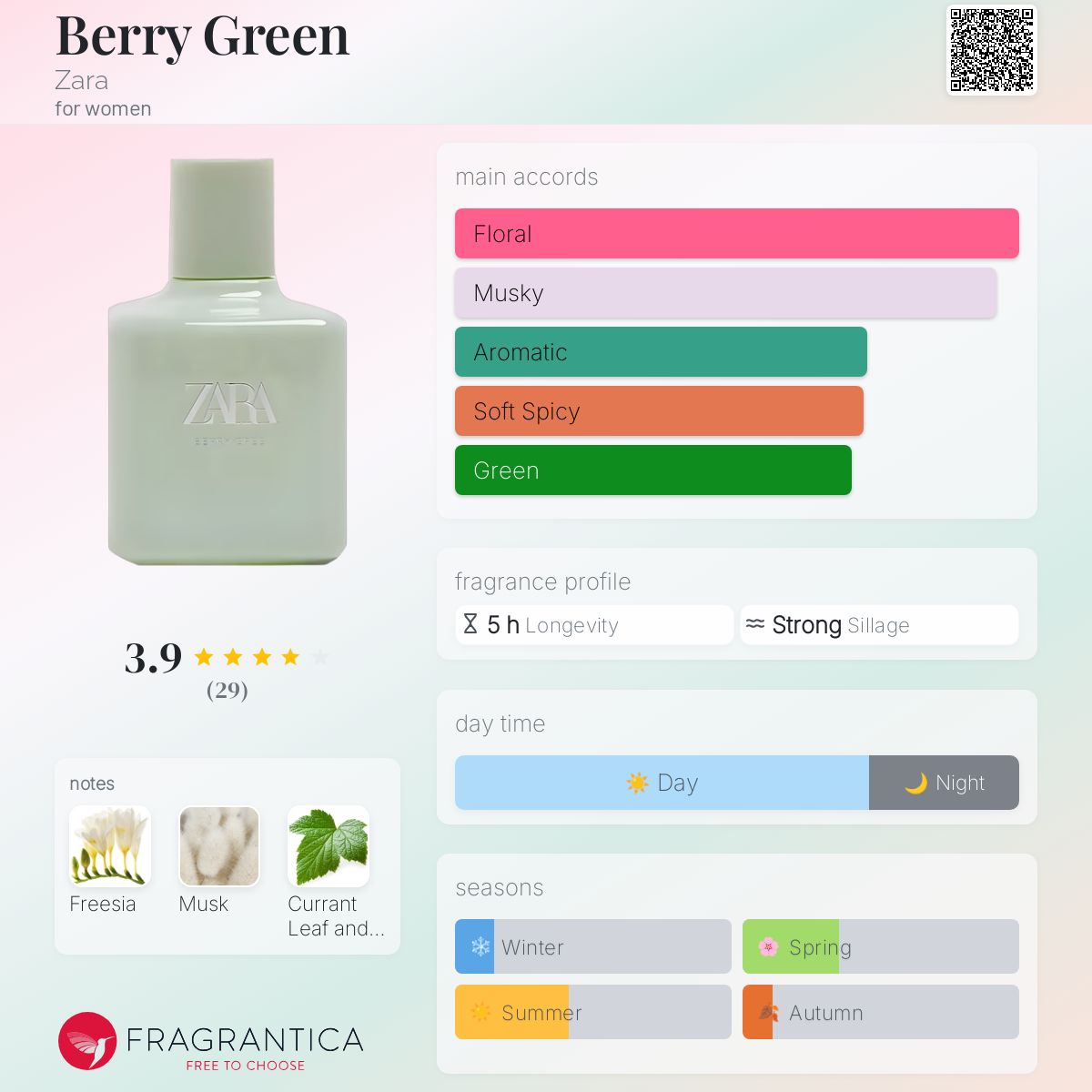 عطر ادکلن بری گرین زارا - Berry Green Zara - بررسی، قیمت و خرید
