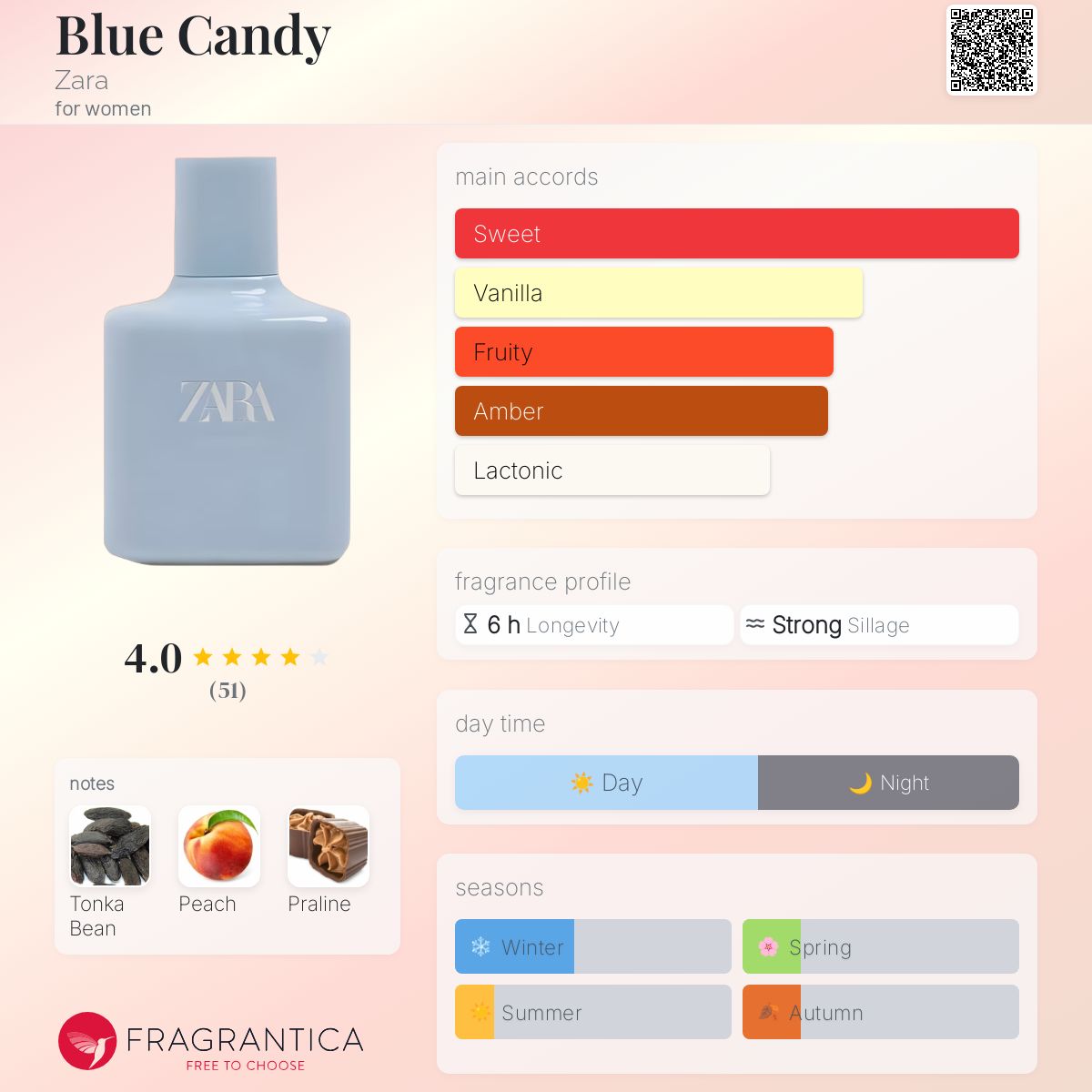 عطر ادکلن بلو کندی زارا - Blue Candy Zara - بررسی، قیمت و خرید