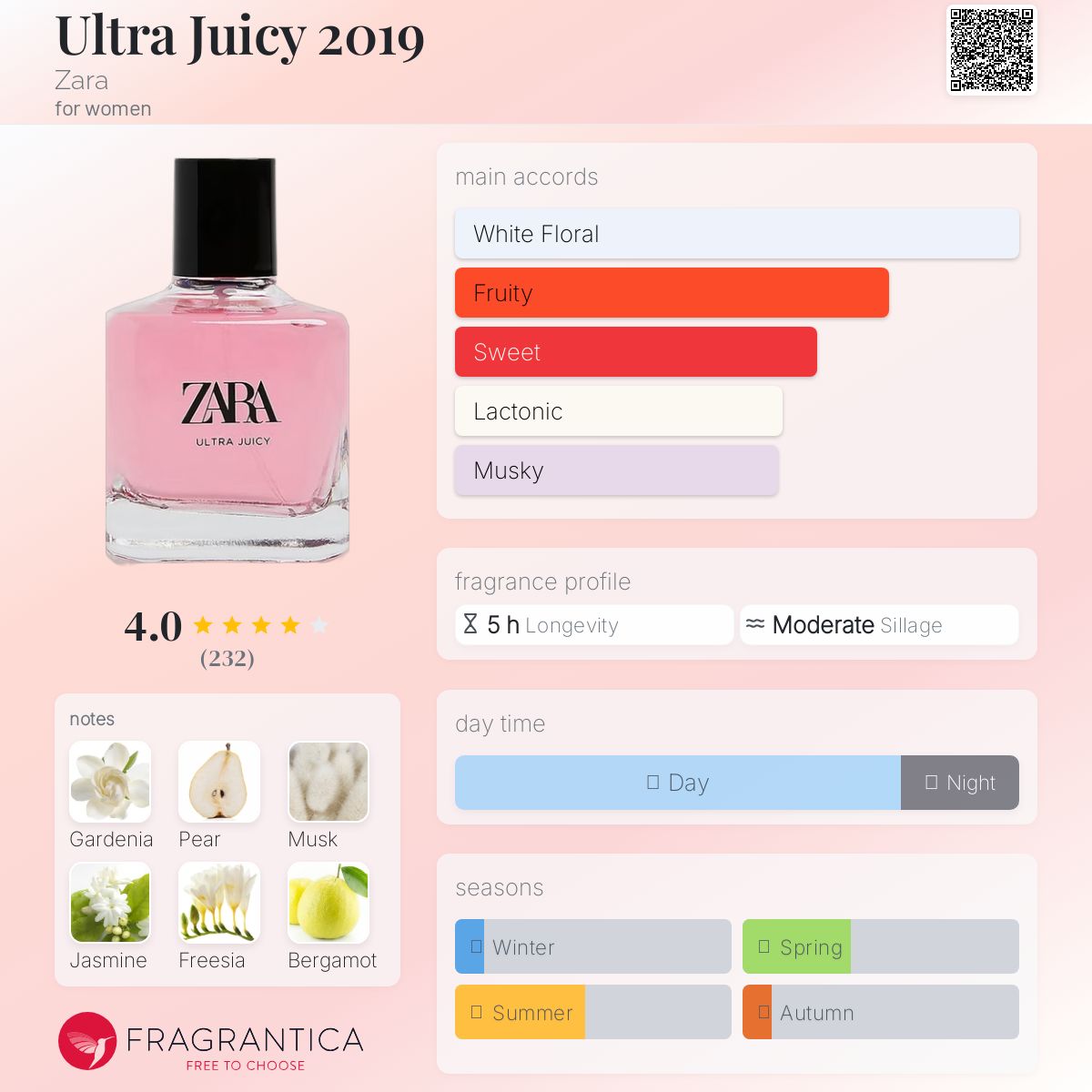 عطر ادکلن اولترا جوسی ۲۰۱۹ زارا - Ultra Juicy 2019 Zara - بررسی، قیمت و خرید