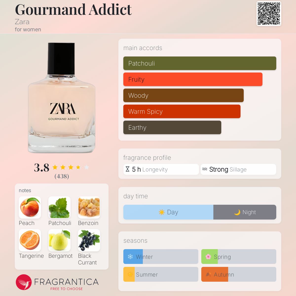 عطر ادکلن گورمان ادیکت زارا - Gourmand Addict Zara - بررسی، قیمت و خرید