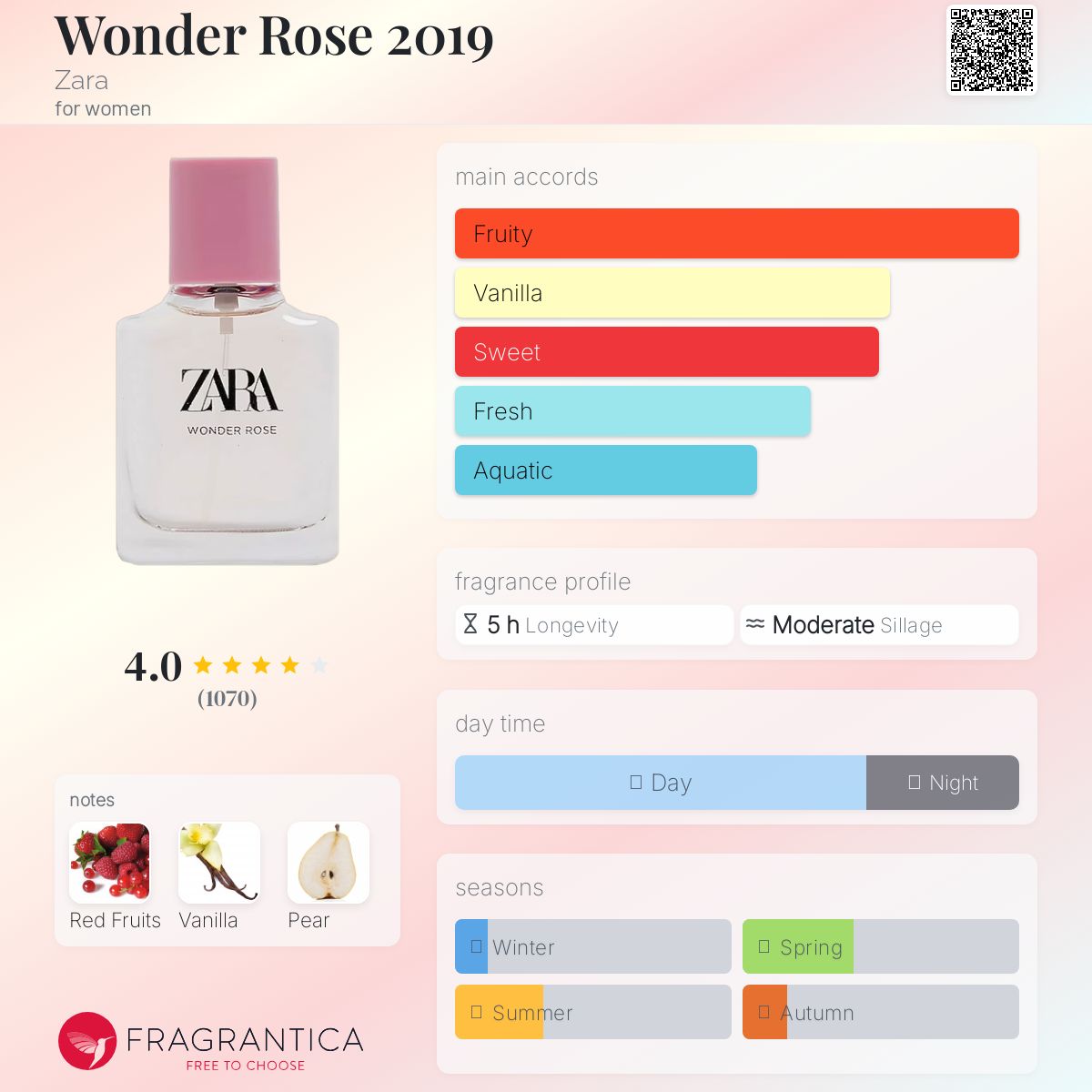 عطر ادکلن واندر رز ۲۰۱۹ زارا - Wonder Rose 2019 Zara - بررسی، قیمت و خرید