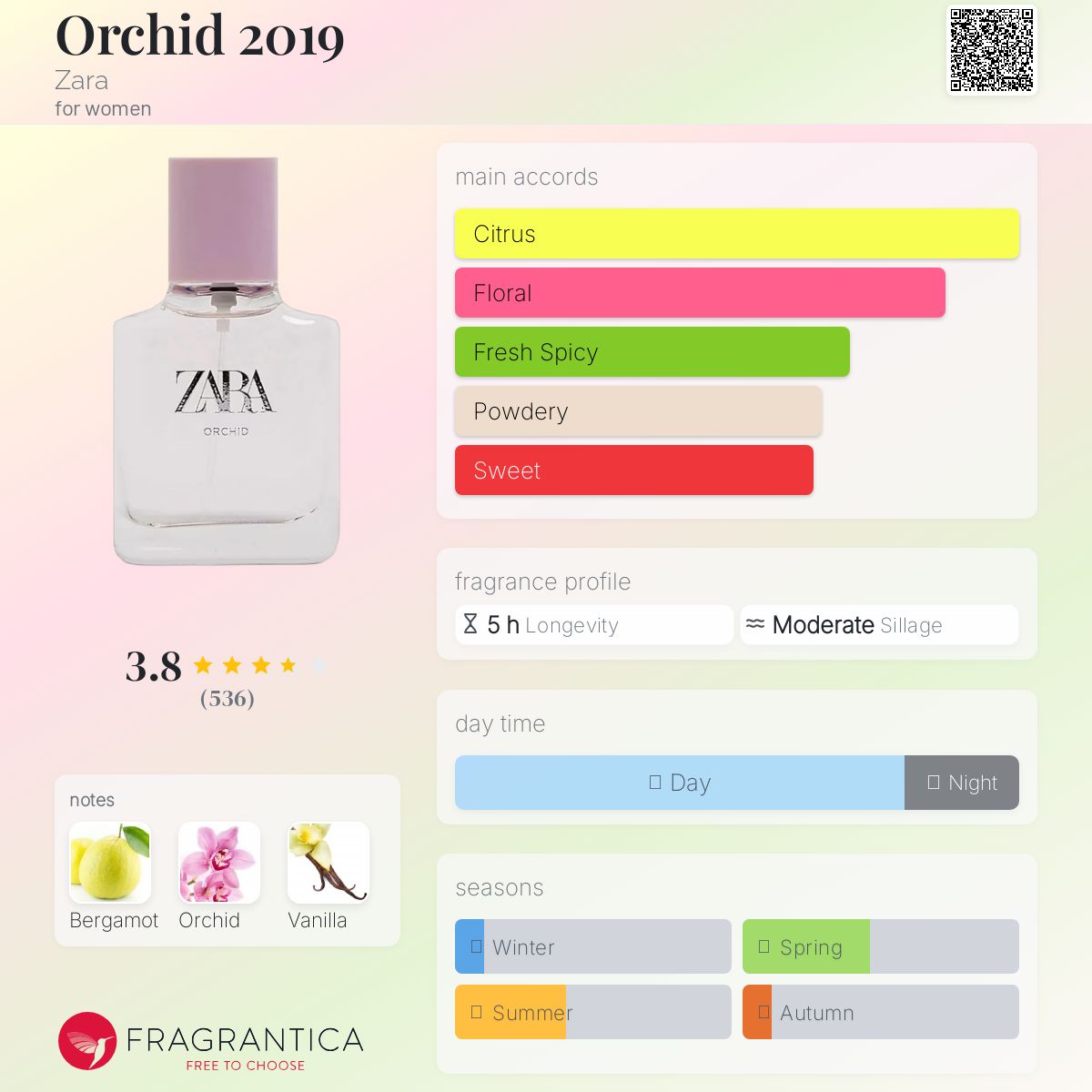 عطر ادکلن ارکید ۲۰۱۹ زارا - Orchid 2019 Zara - بررسی، قیمت و خرید