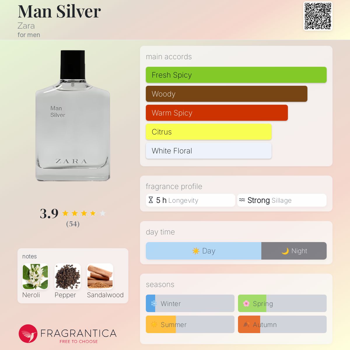 عطر ادکلن من سیلور زارا - Man Silver Zara - بررسی، قیمت و خرید
