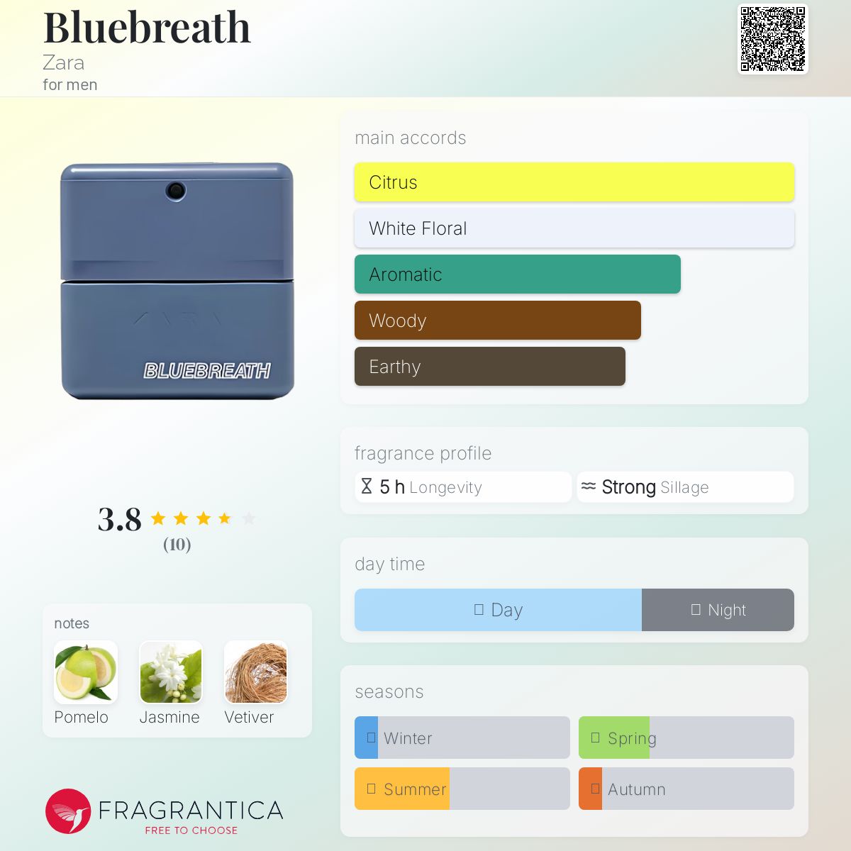 عطر ادکلن بلوبریت زارا - Bluebreath Zara - بررسی، قیمت و خرید