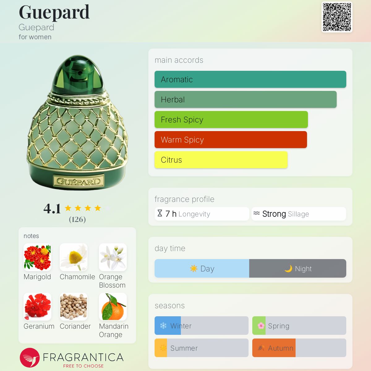 عطر ادکلن گپارد گپارد - Guepard Guepard - بررسی، قیمت و خرید