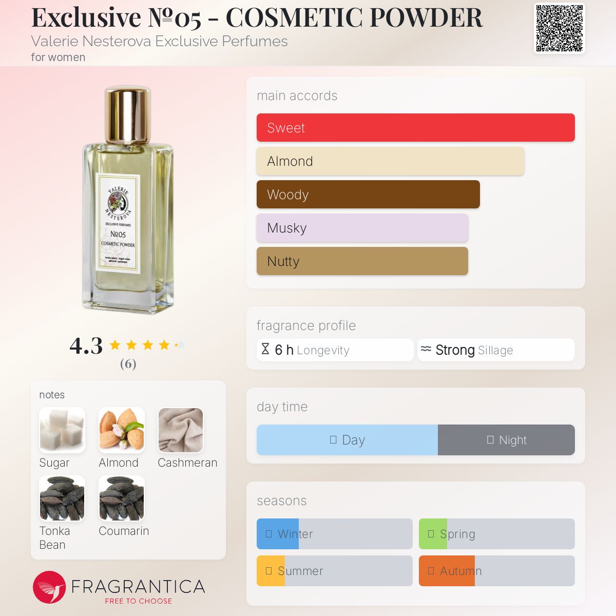 عطر ادکلن اِکسکلوسیو پنج - کازمتیک پودر والری نستروا اکسکلوزیو پرفیومز - Exclusive №05 - COSMETIC POWDER Valerie Nesterova Exclusive Perfumes - بررسی، قیمت و خرید