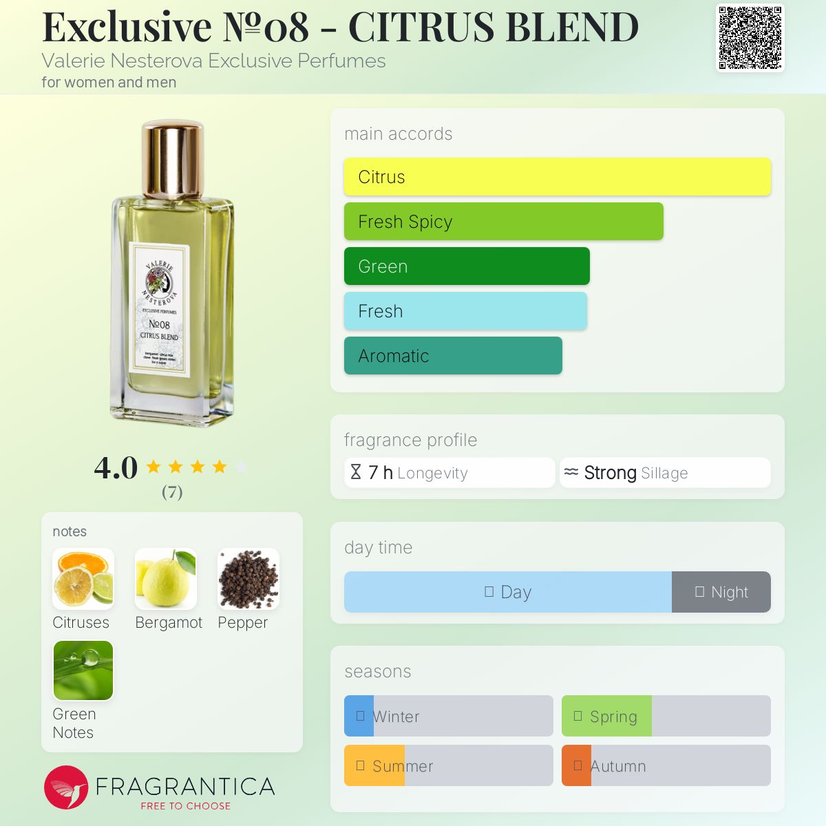 عطر ادکلن اکسکلوسیو شماره هشت - سیتروس بلند والری نسترووا اکسکلوسیو پرفیومز - Exclusive №08 - CITRUS BLEND Valerie Nesterova Exclusive Perfumes - بررسی، قیمت و خرید