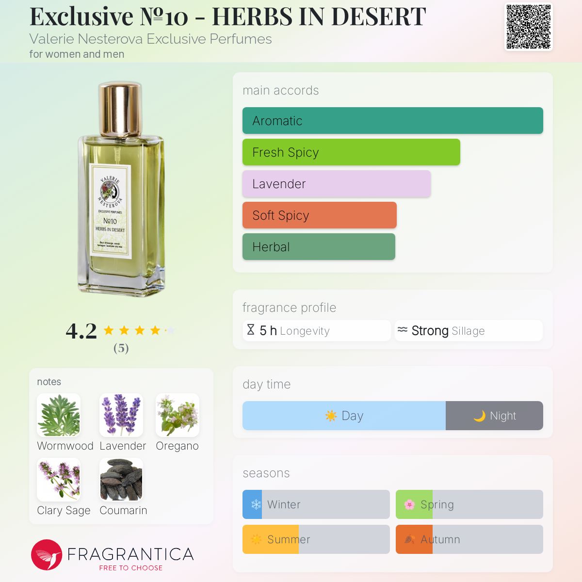 عطر ادکلن اِکسکلوسیو نامبر تِن - هِربز این دِزِرت والری نستروا اکسکلوسیو پرفیومز - Exclusive №10 - HERBS IN DESERT Valerie Nesterova Exclusive Perfumes - بررسی، قیمت و خرید