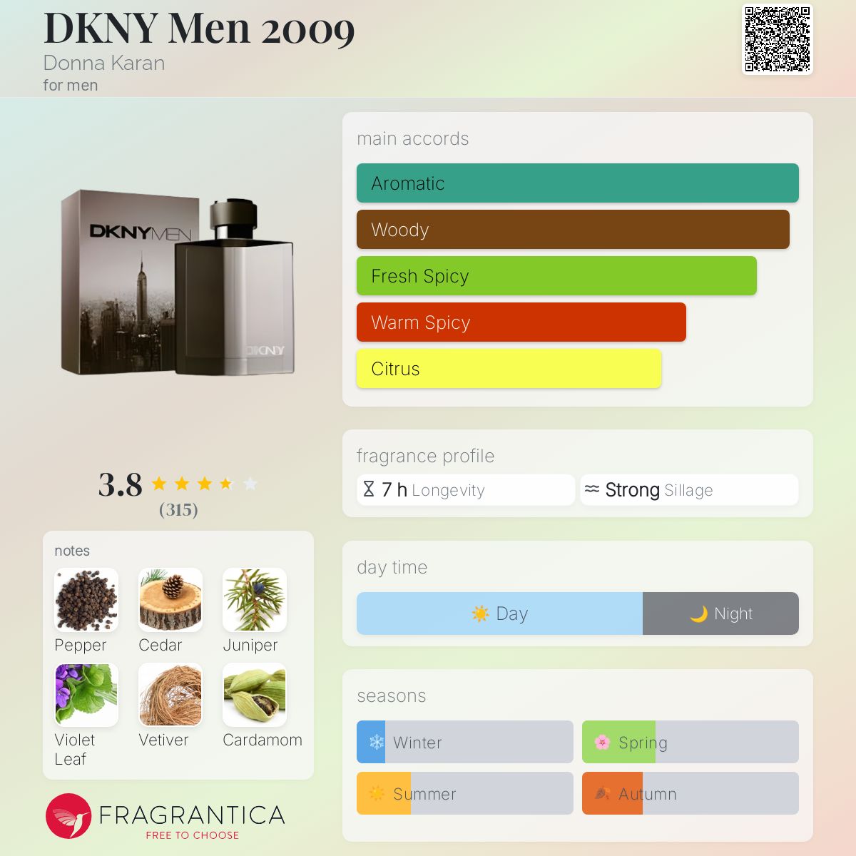 عطر ادکلن دی کی ان وای من ۲۰۰۹ دانا کاران - DKNY Men 2009 Donna Karan - بررسی، قیمت و خرید