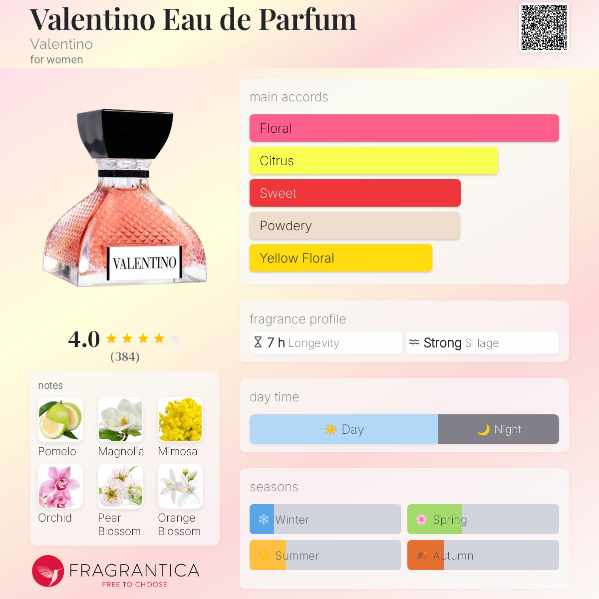 عطر ادکلن والنتینو او دو پرفیوم والنتینو - Valentino Eau de Parfum Valentino - بررسی، قیمت و خرید