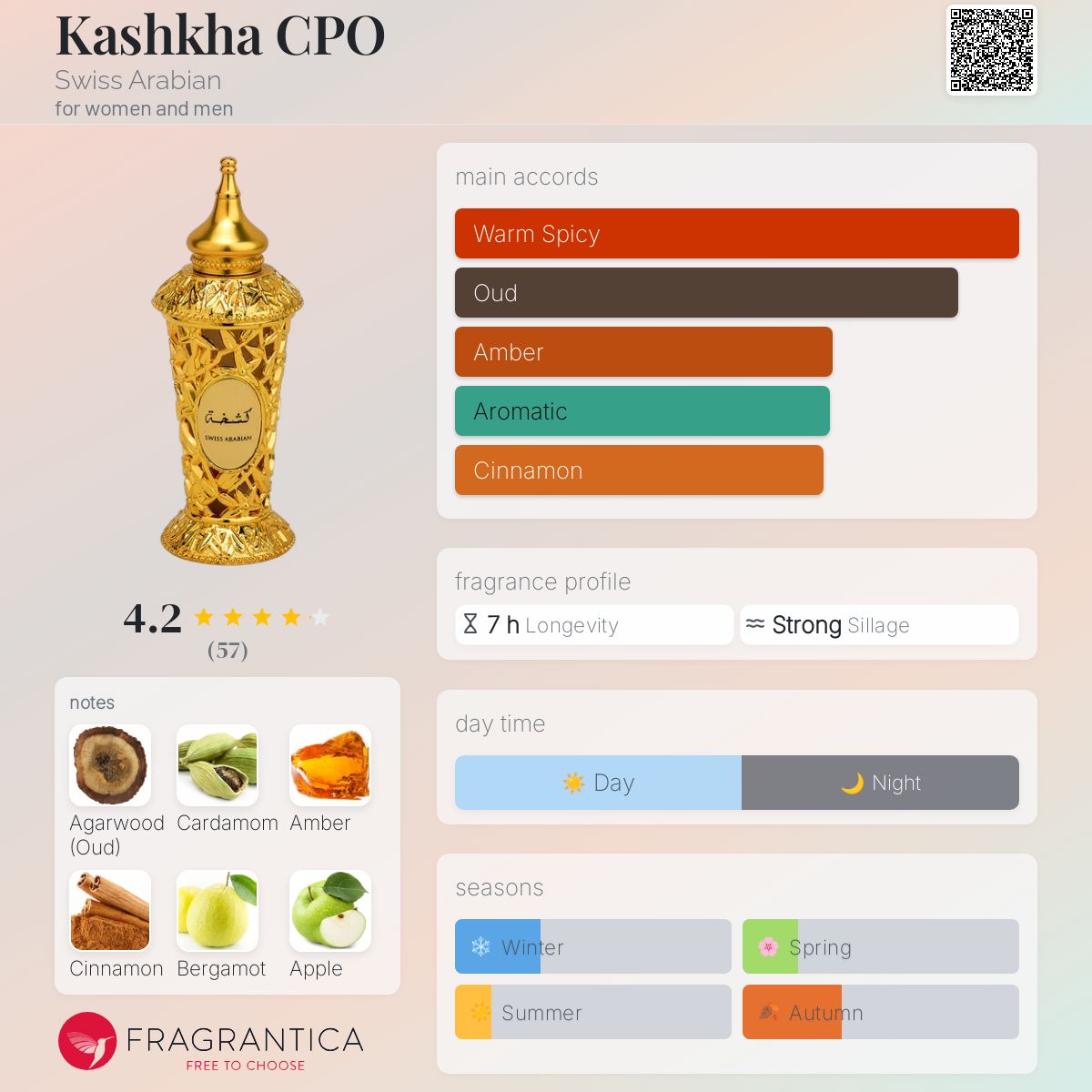 عطر ادکلن کشخا سی‌پی‌او سوییس عربین - Kashkha CPO Swiss Arabian - بررسی، قیمت و خرید