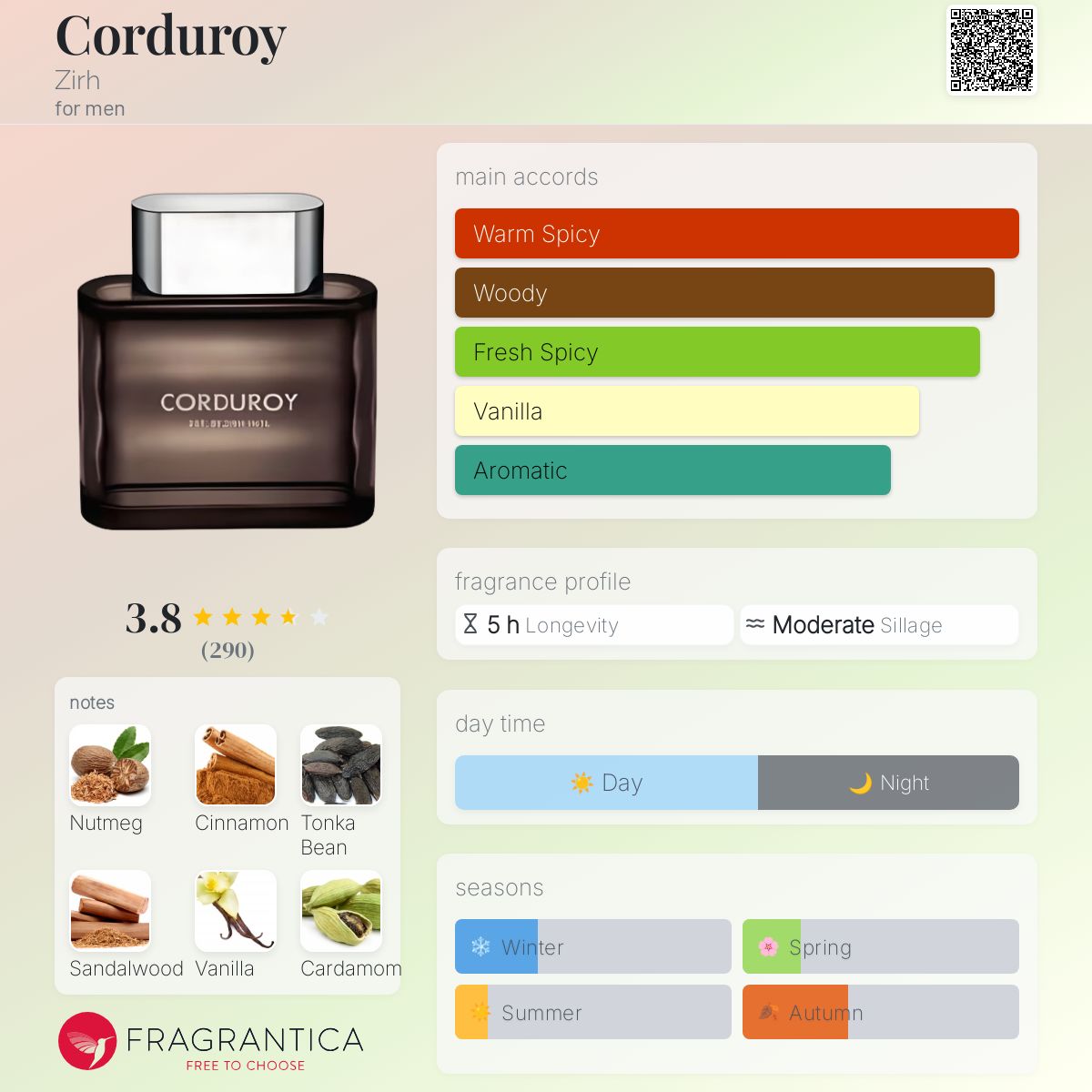 عطر ادکلن کوردروی زی‌ره - Corduroy Zirh - بررسی، قیمت و خرید