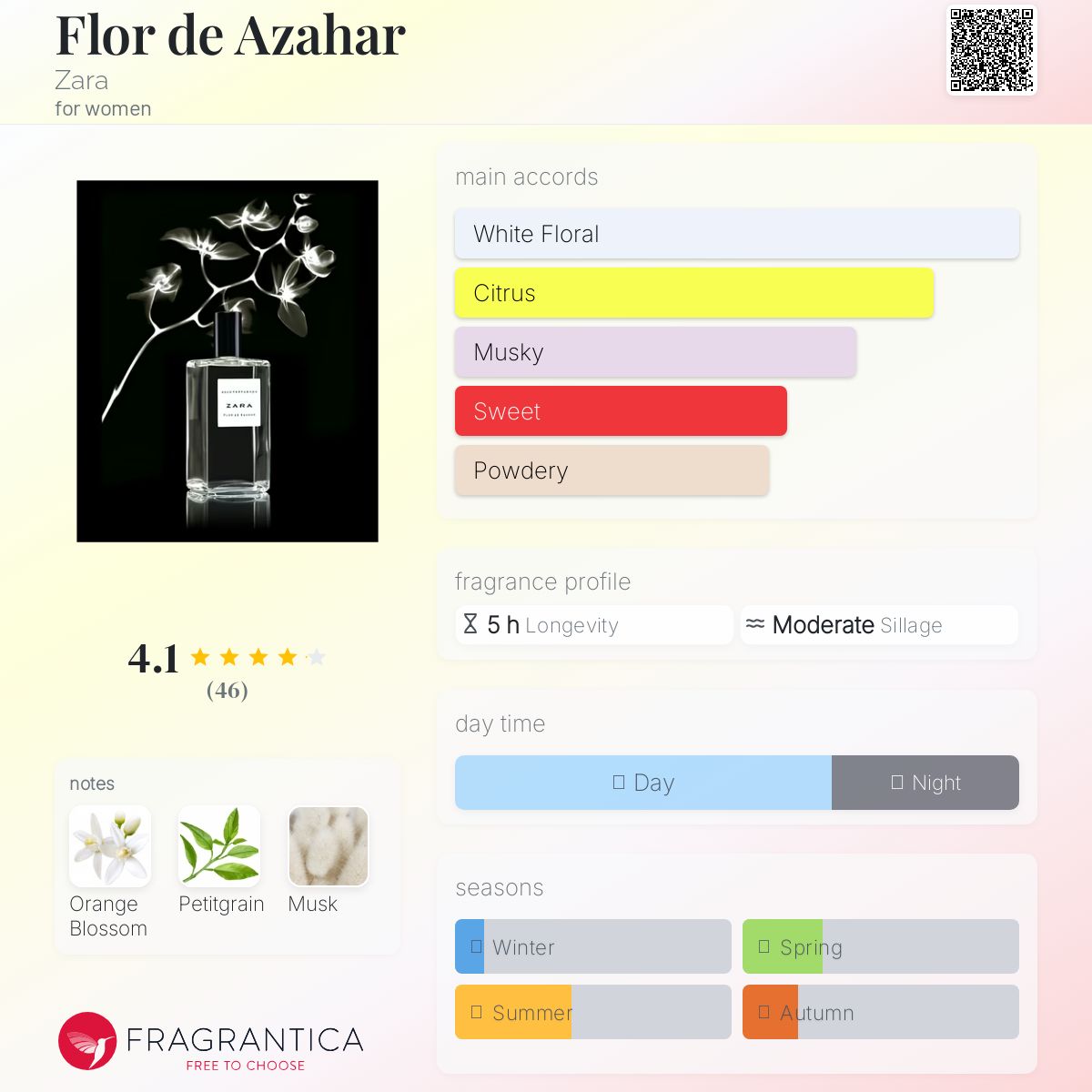 عطر ادکلن فلور د آزاهار زارا - Flor de Azahar Zara - بررسی، قیمت و خرید
