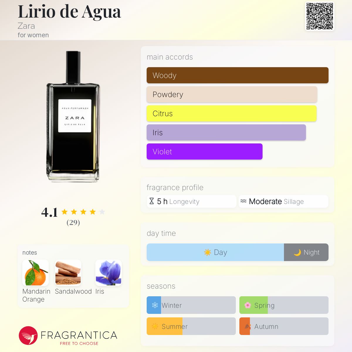 عطر ادکلن لیریو د آگوآ زارا - Lirio de Agua Zara - بررسی، قیمت و خرید