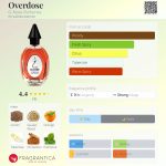 عطر ادکلن اوردوز جی نوز پرفیومز - Overdose G-Nose Perfumes - بررسی، قیمت و خرید