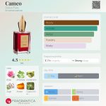عطر ادکلن کِیمیو دولچه فیوره - Cameo Dolce Fiore - بررسی، قیمت و خرید