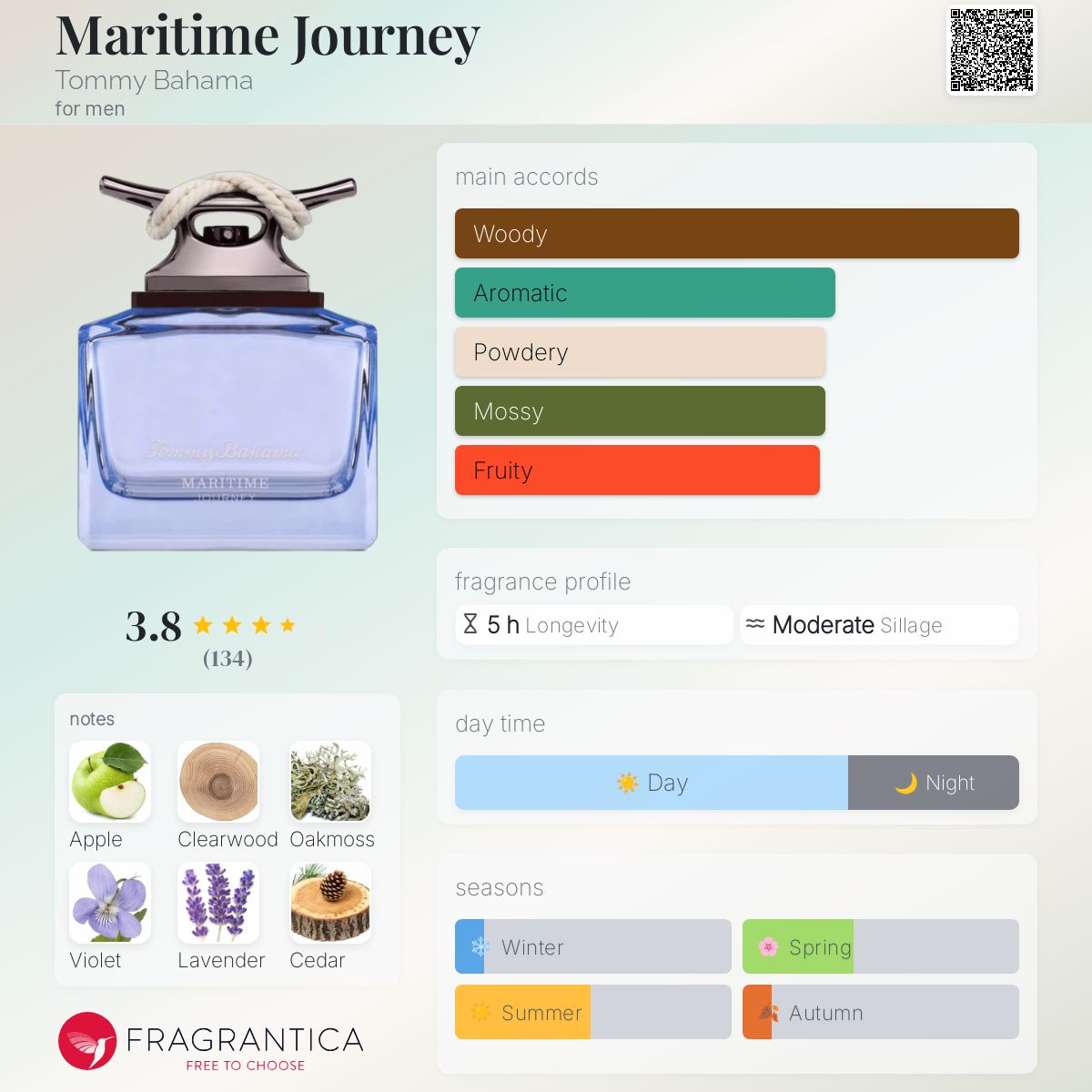 عطر ادکلن مریتایم جورنِی تامی باهاما - Maritime Journey Tommy Bahama - بررسی، قیمت و خرید