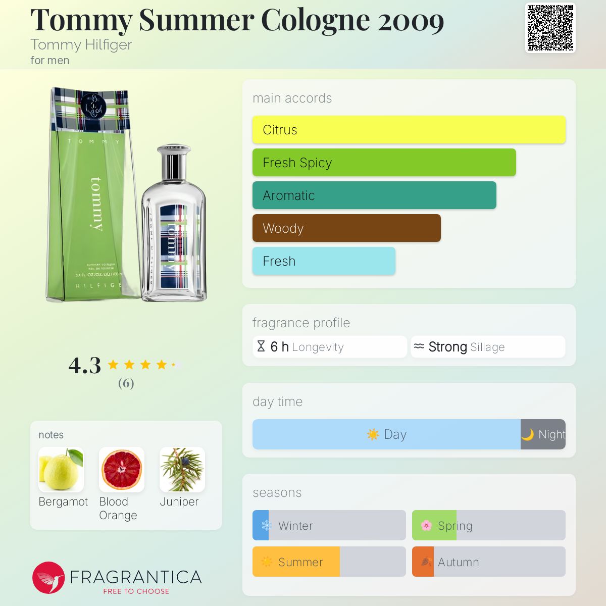 عطر ادکلن تامی سامر کلن دوهزار و نه تامی هیلفیگر - Tommy Summer Cologne 2009 Tommy Hilfiger - بررسی، قیمت و خرید