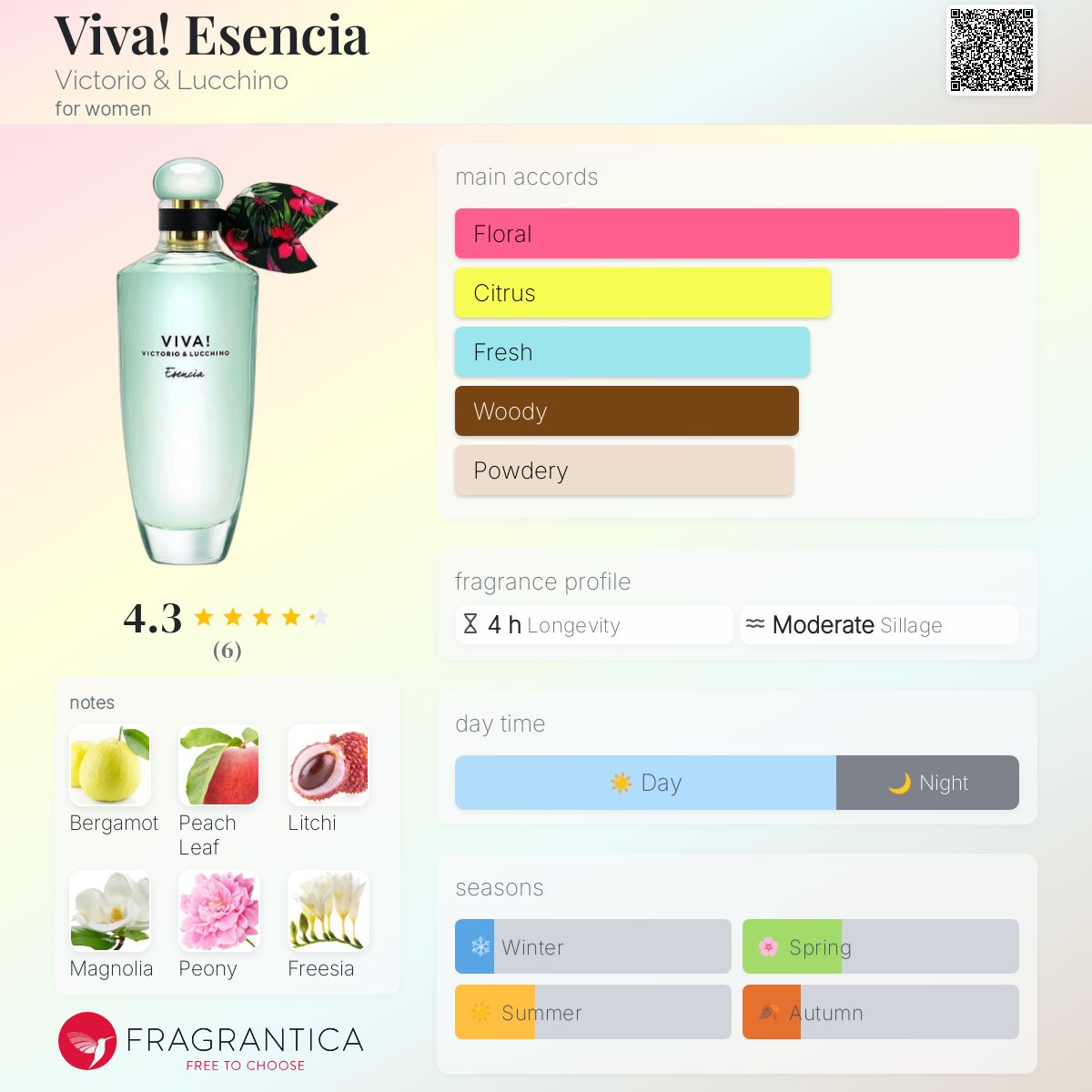 عطر ادکلن ویوا اسنسیا ویکتوریا اند لوچینو - Viva! Esencia Victorio & Lucchino - بررسی، قیمت و خرید