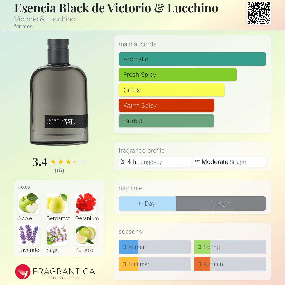 عطر ادکلن اسنسیاه بلک د ویکتوریو اند لوچینو ویکتوریا اند لوچینو - Esencia Black de Victorio & Lucchino Victorio & Lucchino - بررسی، قیمت و خرید