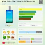 عطر ادکلن کول واتر من سامر ادیشن دو هزار و نوزده داویدوف - Cool Water Man Summer Edition 2019 Davidoff - بررسی، قیمت و خرید