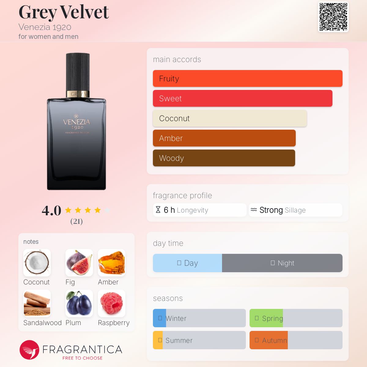 عطر ادکلن گری ولوت ونزیا نوزده بیست - Grey Velvet Venezia 1920 - بررسی، قیمت و خرید